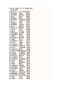 内蒙全区101个旗经济排名