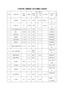 小型水库工程拟投入的主要施工设备表