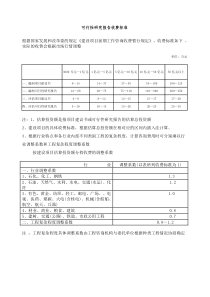 可行性研究报告收费标准