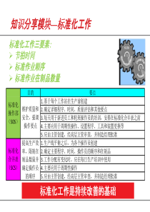知识分享—标准化工作