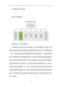 中国制药业行业分析