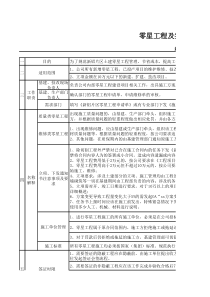 零星工程及签证管理制度(试行版)