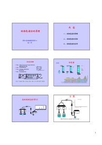 液相色谱原理