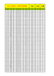 2011-2020年中国二十四节气时间表