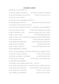 世界各国中英文名称及其简称