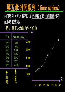 XXXXch5时间数列