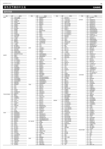 卡西欧电子琴CTK5300音色及节奏列表