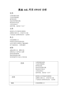 奥迪A6L汽车SWOT分析