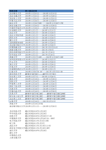 XXXX年全国大学自主招生一览表(时间、网址)
