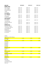 财务指标计算公式模板(附带公式)超级好用!!财务必备!!!!!
