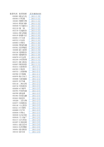 XXXX年报预约披露时间表