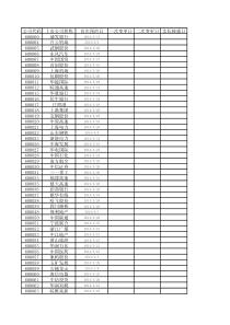 XXXX年沪深年报披露时间表