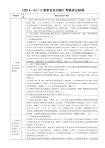 患者安全目标考核标准