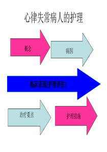 心律失常课件12