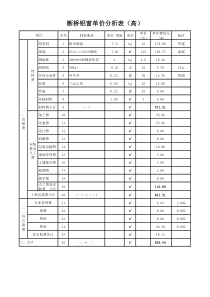 断桥铝窗单价分析表