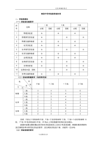 高级中学实验室装备标准