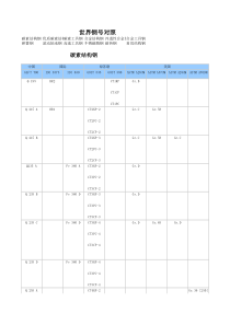 世界钢号对照表(大全)