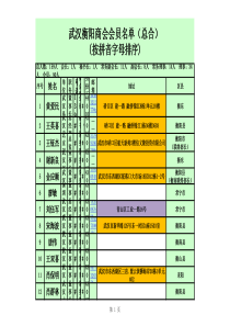 通讯录-综合资料