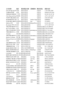 128条箱包及配件采购商名录-有联系人以及联系方式