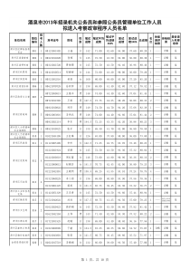 酒泉市2013年招录机关公务员和参照公务员管理单位工作-…