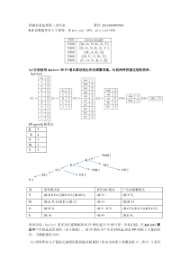 数据挖掘作业2