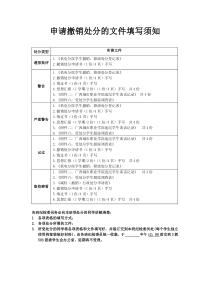 撤销处分申请表