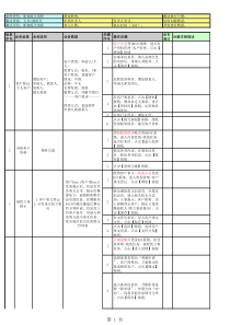 测试用例(EAC)