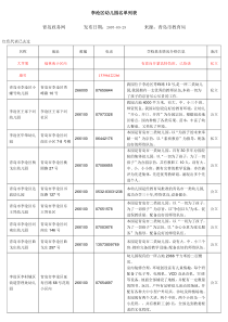 青岛市幼儿园名单列表