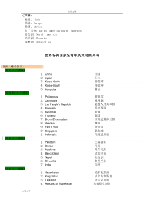 世界各大洲国家中英文名称列表