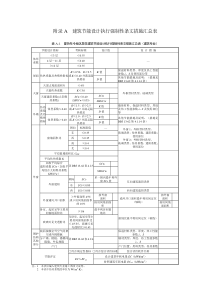 2019福建居住建筑节能设计执行强制性条文措施汇总表