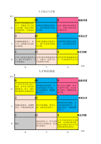 人才盘点表格(全套)