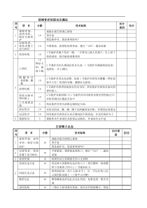 止血包扎、固定搬运操作及评分标准