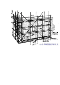 脚手架搭接方法