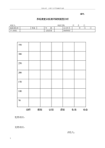 系统康复训练测评表侧面图分析