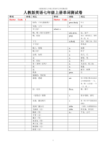 人教版英语七年级上册各单元单词测试卷