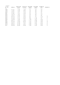 21世纪前年全国工业总产值及分行业工业总产值