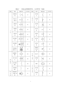 常见电气元件图形符号文字符号一览表