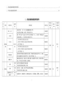 气体充装站隐患排查清单