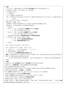 电学知识汇总