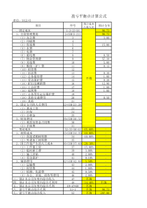 盈亏平衡点及毛利率计算公式