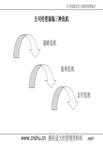 公司经营面临三种危机--mdh868