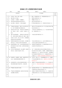 (完整版)实验室人员绩效考核