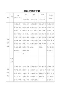 会计电算化用友实验报告
