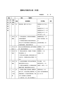董事长考核评分表(年度)