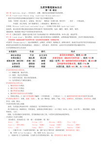 生药学重点知识点归纳总结笔记