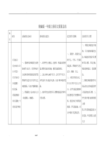 统编版一年级上册语文要素