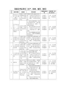 危险化学品单位安全风险辨识清单