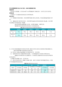 EDU-细胞增殖检测