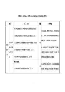 武器装备科研生产单位一级保密资格评分标准操作方法