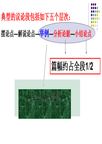 议论文假设分析法ppt